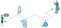 Diagram of a connecting line in the context of after-sales digitization