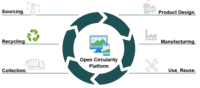 Grafik einer stilisierten Computerbildschirm- und Smartphone-Darstellung im Cartoon-Stil, die auf der Open Circularity Plattform verwendet wird.