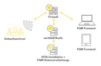 FQM-Übersicht