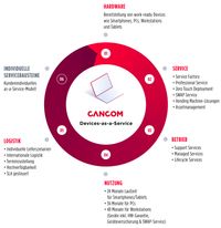 info itremarketing lifecycle